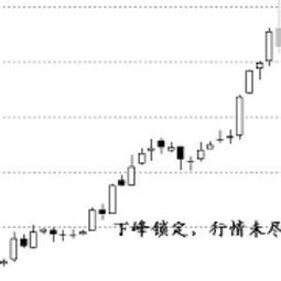 粤电力A000539走势怎样？