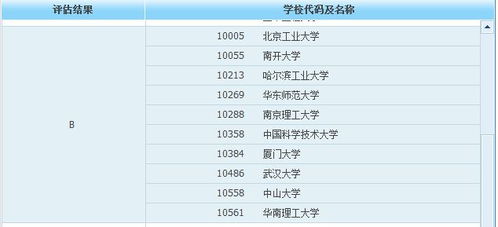 电子信息工程考研,除了确定好报考大学,这件事也很重要