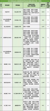 最新 2019年宝山区义务教育阶段学校户籍对口校区划分公布 