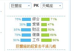 巨蟹座与天蝎座今日PK