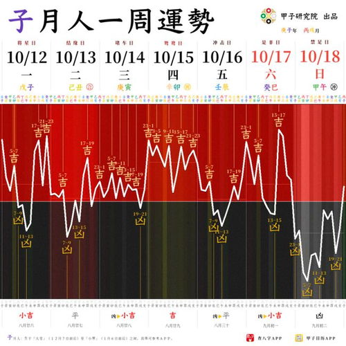 甲子运势带你飞 吉凶择日 10 12 10 18