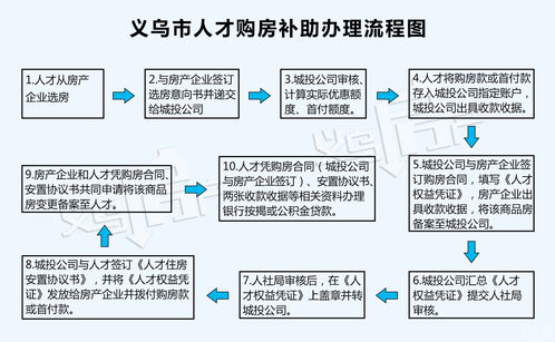 青岛租房落户办理流程,青岛租房落户政策解读