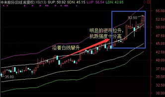 如何在大盘下跌的情况下，保本，并少许盈利？