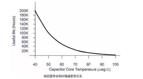 如何提高逆变器的使用寿命