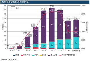 证券市场按交易机制可分为哪两种基本的市场？他们有什么区别？交易委托分为哪两