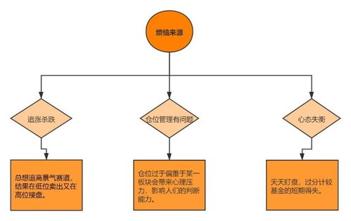 购买基金之后，没有部分卖掉，基金总份额会随股市下跌减少吗？