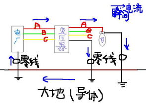 为什么动力电送照明灯时，零线很热