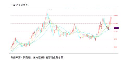 权重股推升股指缓慢反弹