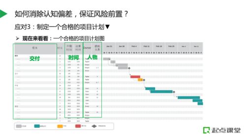 如何做好项目风险管控及应急问题处理