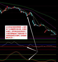 股票黑马 三种极易导致抄底失败的情况是哪三种？