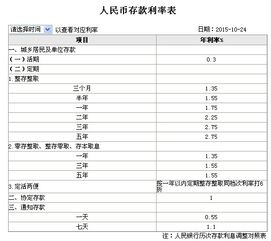 有5万元的存款，在银行存5年的定期能有多少收益？