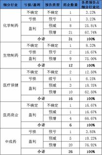 同花顺 行业划分依据