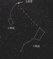 北极星位于哪个星座 大熊星座还是小熊星座