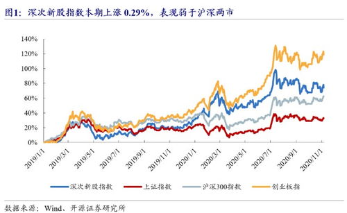 小盘次新股开板后买卖主要看什么技术指标?