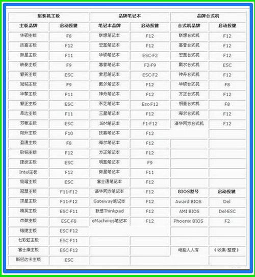 笔记本电脑蓝屏怎么解决win10打不开