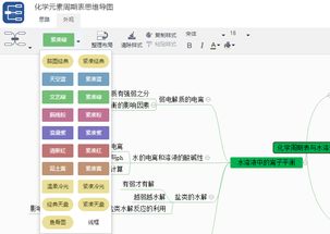 化学元素周期表模板及及绘制方法