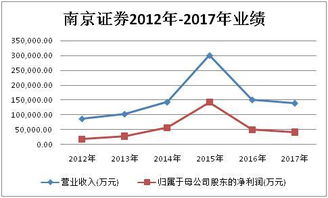 企业在新三板上市后，股东持有的股份何时，如何能变现