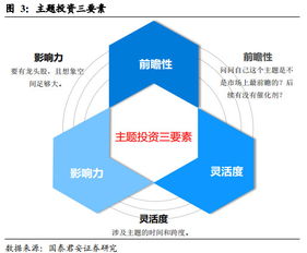 什么是主题投资？