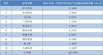 浦东成为“2022年度中国上市公司健康指数百强