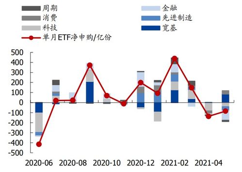 怎么看股票的瞬间资金流动？