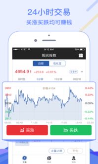 阳光期投app投资软件要我入金20万元,跟着王杰老师却重仓亏损是骗局吗?