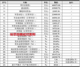 最完整的项目可行性研究报告 实际案例范本 包括哪些章节 