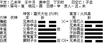 问 六爻预测 感情 女 88年 风扇渐变火山旅大师帮忙 能否复合 他会回来找我吗 大概什么时候 