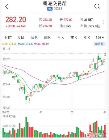 香港证券及期货专业总会主张进一步下调甚至废除港股股票印花税