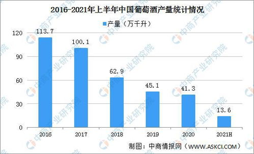 中国葡萄酒进口量持续下跌的原因是什么？