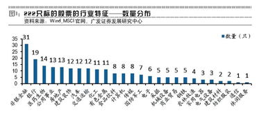 11只个股新纳入MSCI中国指数,a股指数纳入msci意味着什么
