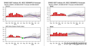 8月以来太平洋迅速变冷,拉尼娜蠢蠢欲动 中美机构 可能性不大