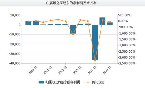 证监会知道上百只股票跌停吗，他们每天都在干什么，有失职之嫌吗