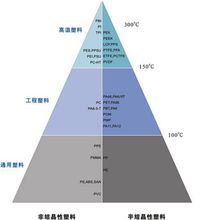 塑料派 塑料百科知识大全