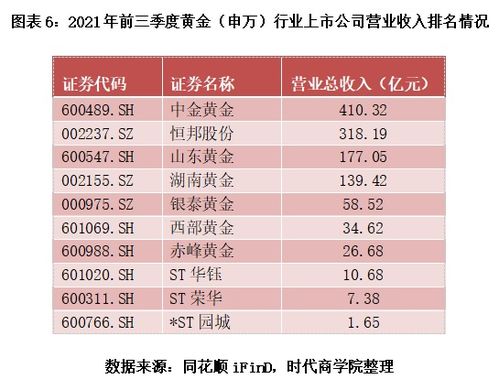 2022黄金价格多少