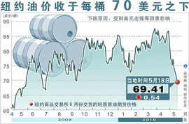 国际油价为何不涨反跌 