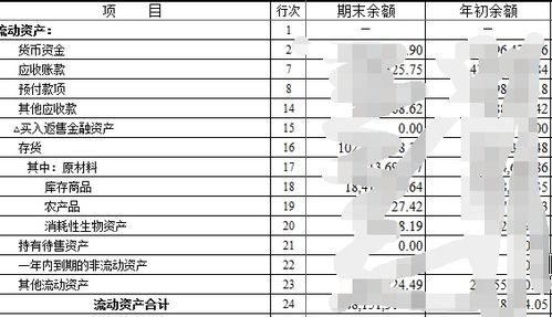 会计中的资产类都有哪些科目啊??