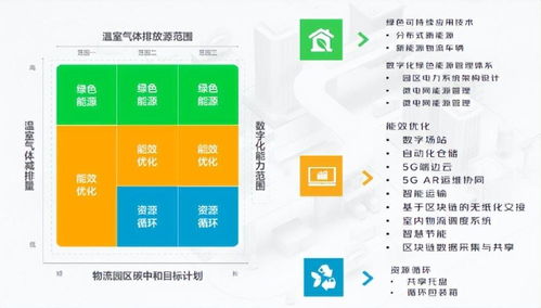 减碳,龙头企业能不能 多做一点