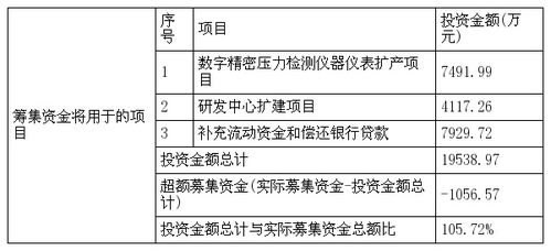 上市公司发行新股会摊薄老股东的持股比例吗？这个问题是怎么解决的？