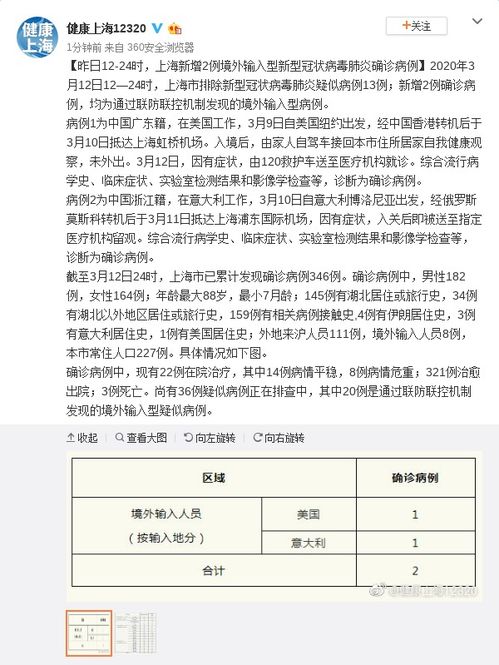 13日12 24时,上海新增2例境外输入型新型冠状病毒肺炎确诊病例