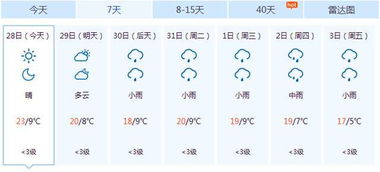 冷空气来袭 接下来半个月昆明人没有好日子过了 