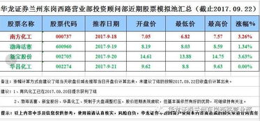 新股申购当天卖出的股票资金可以申购吗