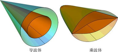 conical 和tapered 有什么区别