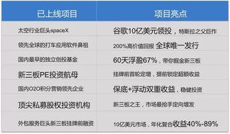 新三板股权投资企业亏损投资者会跟着亏损吗