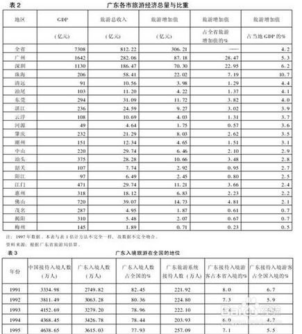 本科论文第一次查重