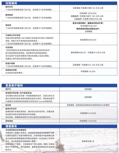 保险中意外门诊包括哪些意外医疗保险范围是什么