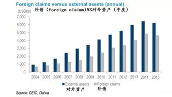 a股大跌因资金外流 那流出的钱去哪儿了