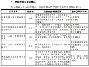 非上市公司小股东想要退股，请问退股申请书怎么写? 有哪些格式?