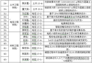 本科毕业设计在哪里能查到,本科毕业设计论文任务书,本科毕业设计论文格式