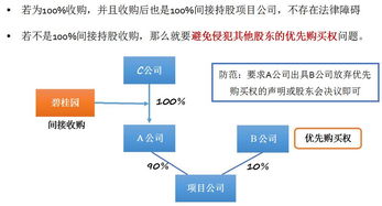 股权投资有什么法律风险