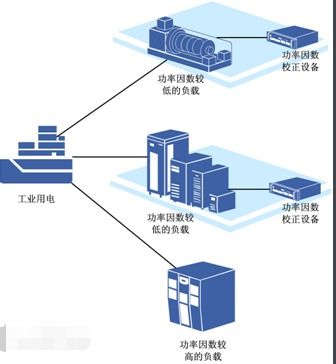 新型控制策略